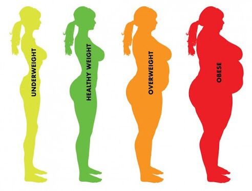 perbedaan antara normal dan kelebihan berat badan